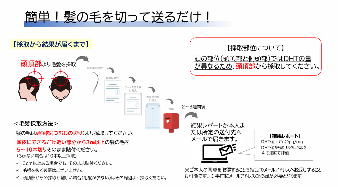 簡単!髪の毛を切って送るだけ!